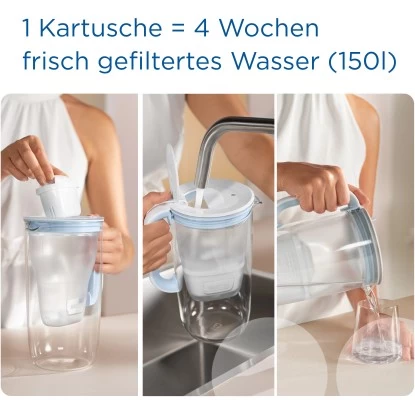Brita Wasserfilter-Kartusche Maxtra Pro All-in-1 2er Pack 8 Brita Wasserfilter-Kartusche Maxtra Pro All-in-1 2er Pack – Bild 6