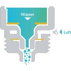 Puregreen Wassersparer Für Dusche Chrom 26 Puregreen Wassersparer Für Dusche Chrom -Küchenwerkzeug – los geht’s! 994307 4257 08